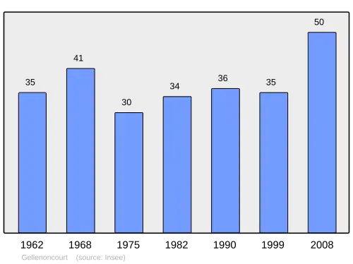 Grafiek inwonertal gemeente