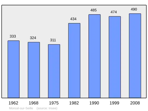 Grafiek inwonertal gemeente
