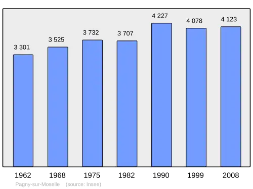 Grafiek inwonertal gemeente