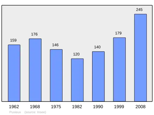 Grafiek inwonertal gemeente