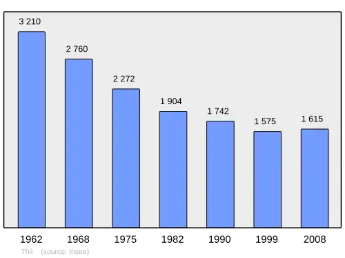 Grafiek inwonertal gemeente