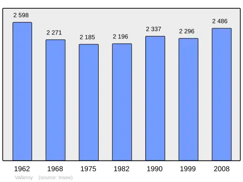 Grafiek inwonertal gemeente