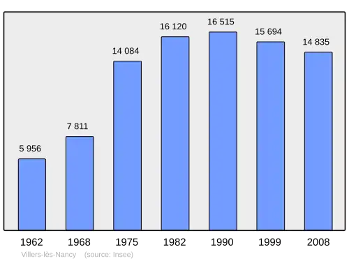 Grafiek inwonertal gemeente