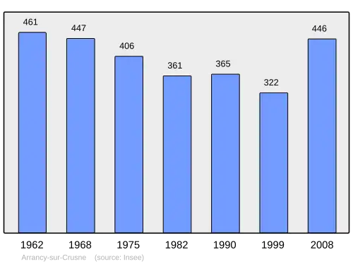Grafiek inwonertal gemeente