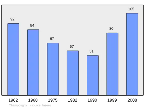 Grafiek inwonertal gemeente