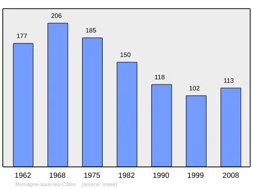 Grafiek inwonertal gemeente
