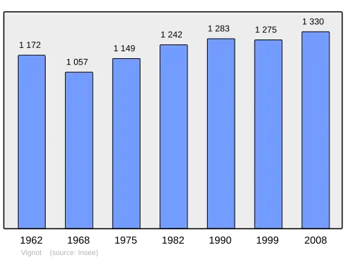 Grafiek inwonertal gemeente