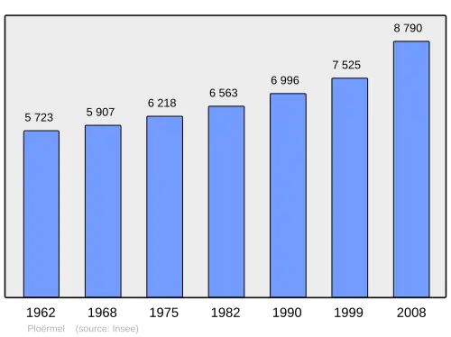 Grafiek inwonertal gemeente