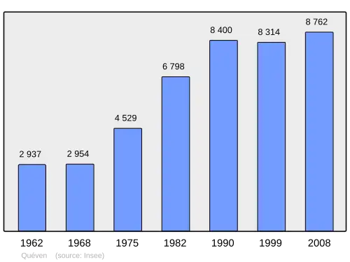 Grafiek inwonertal gemeente