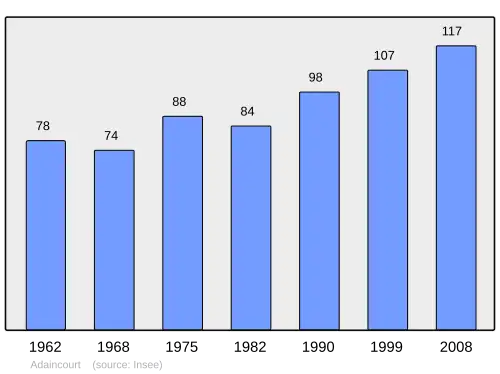 Grafiek inwonertal gemeente