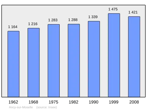 Grafiek inwonertal gemeente