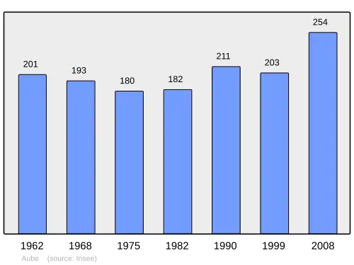 Grafiek inwonertal gemeente