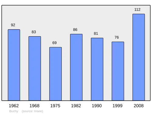 Grafiek inwonertal gemeente