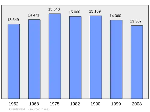 Grafiek inwonertal gemeente