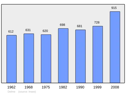Grafiek inwonertal gemeente