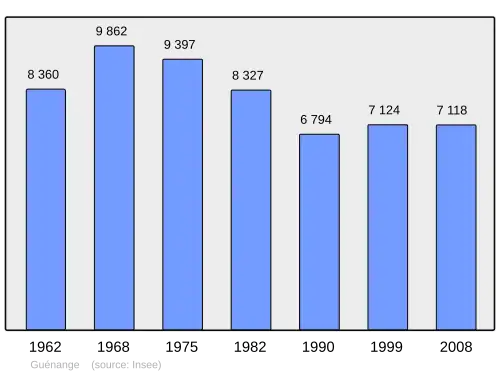 Grafiek inwonertal gemeente
