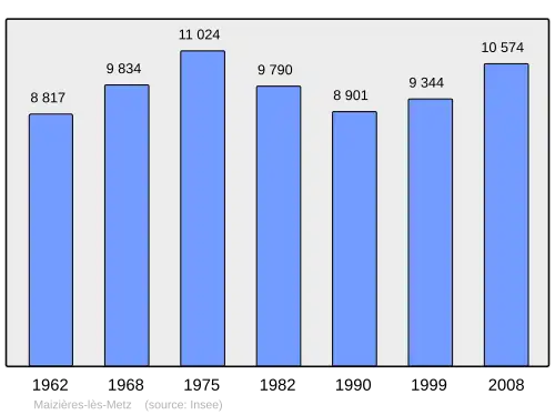 Grafiek inwonertal gemeente