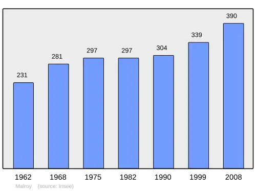 Grafiek inwonertal gemeente