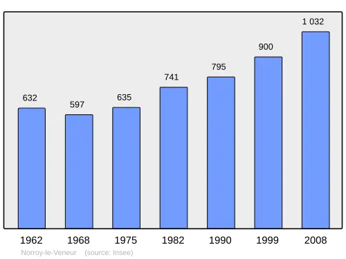 Grafiek inwonertal gemeente