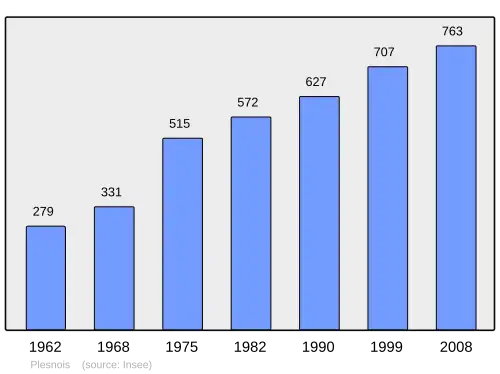 Grafiek inwonertal gemeente