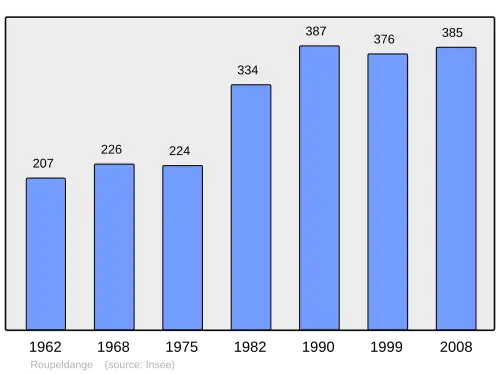 Grafiek inwonertal gemeente