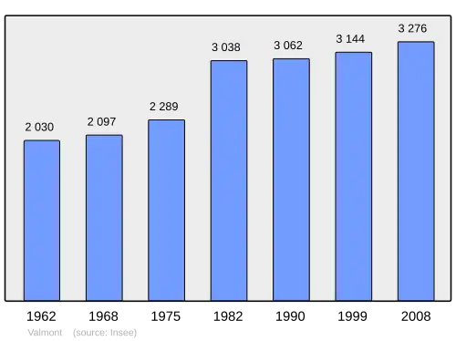 Grafiek inwonertal gemeente