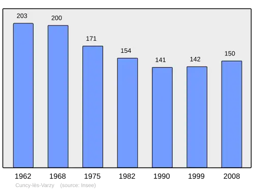 Grafiek inwonertal gemeente