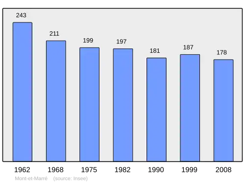 Grafiek inwonertal gemeente