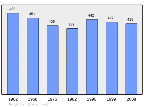 Grafiek inwonertal gemeente