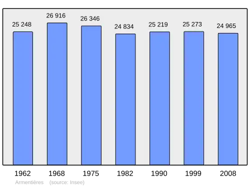 Grafiek inwonertal gemeente