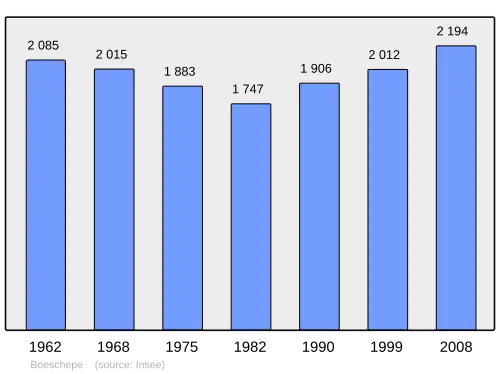 Grafiek inwonertal gemeente