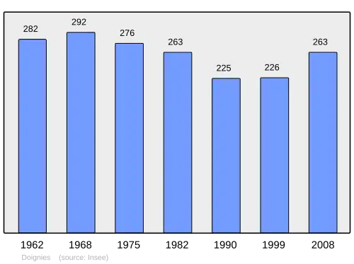 Grafiek inwonertal gemeente