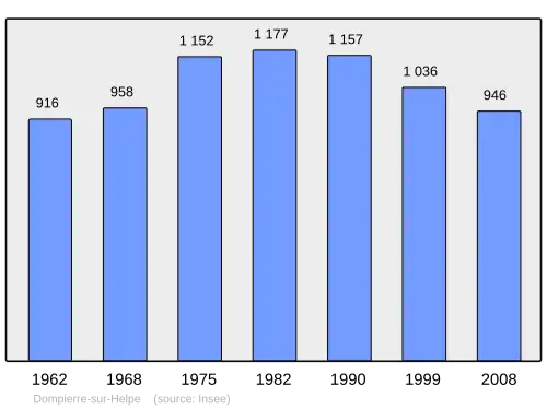 Grafiek inwonertal gemeente