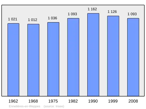Grafiek inwonertal gemeente