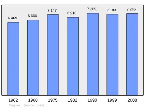 Grafiek inwonertal gemeente