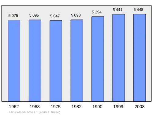 Grafiek inwonertal gemeente