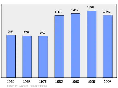 Grafiek inwonertal gemeente
