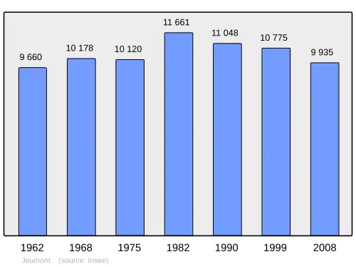 Grafiek inwonertal gemeente
