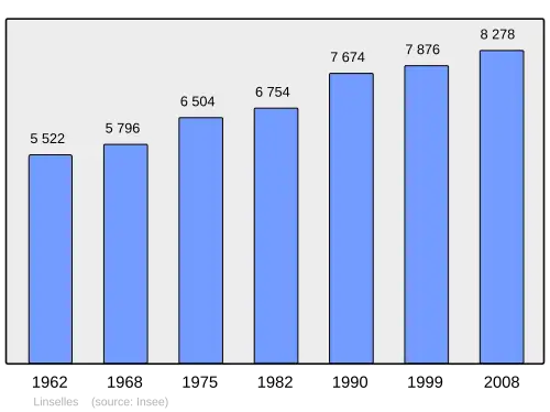 Grafiek inwonertal gemeente