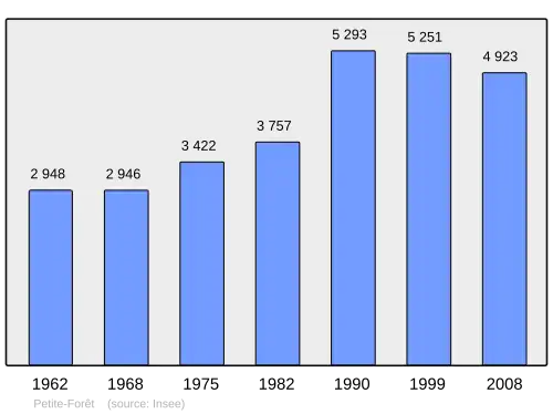 Grafiek inwonertal gemeente