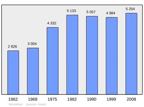 Grafiek inwonertal gemeente