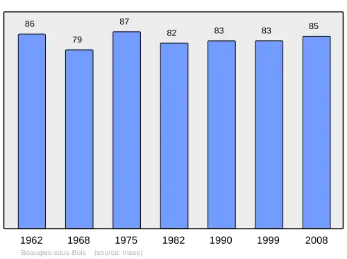 Grafiek inwonertal gemeente