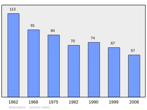 Grafiek inwonertal gemeente