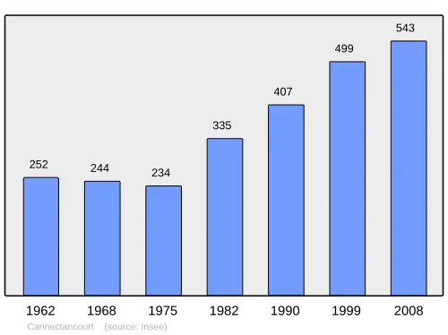Grafiek inwonertal gemeente