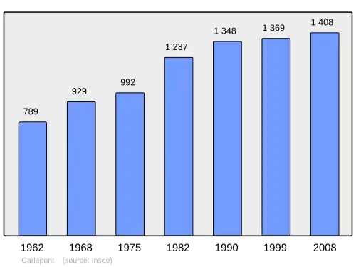 Grafiek inwonertal gemeente