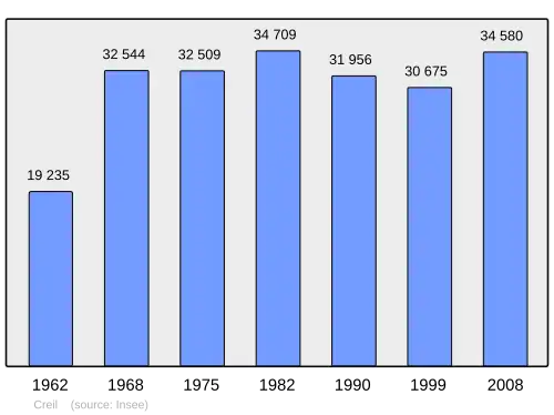Grafiek inwonertal gemeente