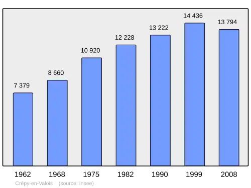 Grafiek inwonertal gemeente