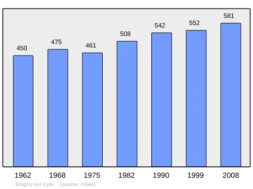 Grafiek inwonertal gemeente