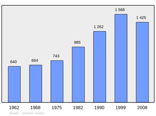 Grafiek inwonertal gemeente