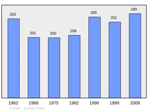Grafiek inwonertal gemeente